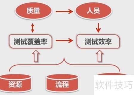 软件测试核心概念解析 服务本质与应用价值