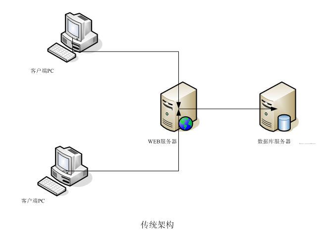利用Sockets协议进行性能测试 方法、挑战与最佳实践