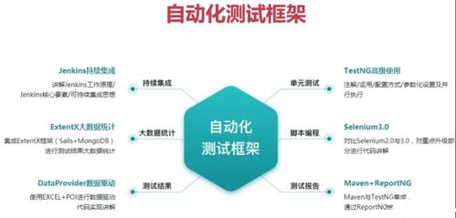 功能测试会被淘汰吗？软件测试职业发展的深度剖析