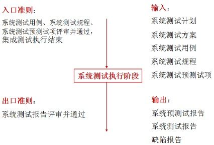 软件系统测试流程与测试服务实践解析